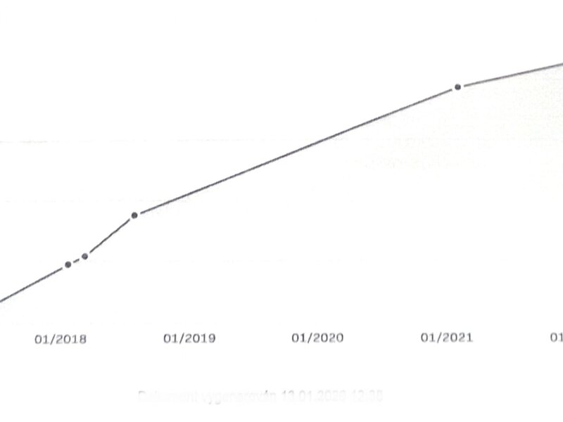 Peugeot - Partner Tepee - 1,6 BlueHDi ACTIVE,ČR,1majitel