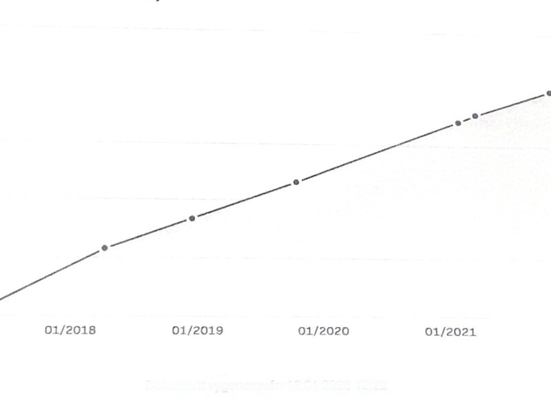Peugeot - Partner - 1,6 BlueHDi L1,Access,ČR,1Maj