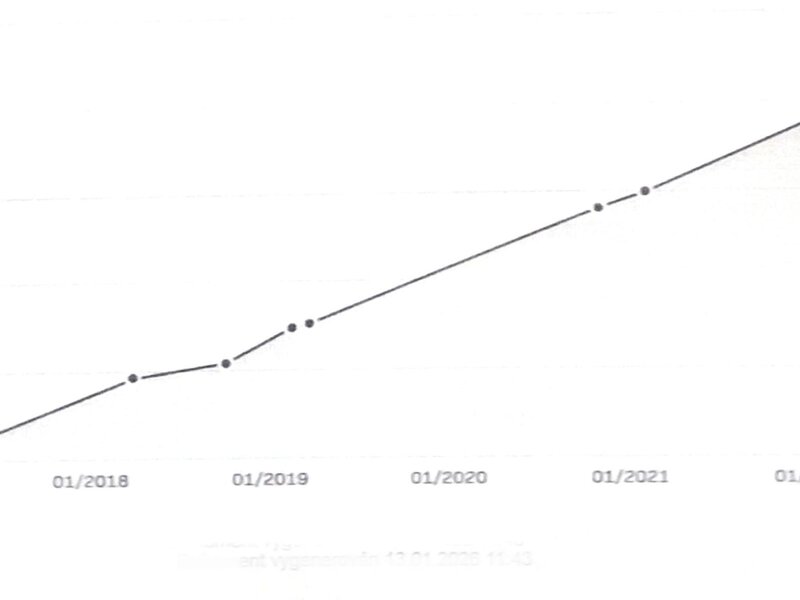 Peugeot - Partner - 1,6 BlueHDi L1,Access,ČR,1maj