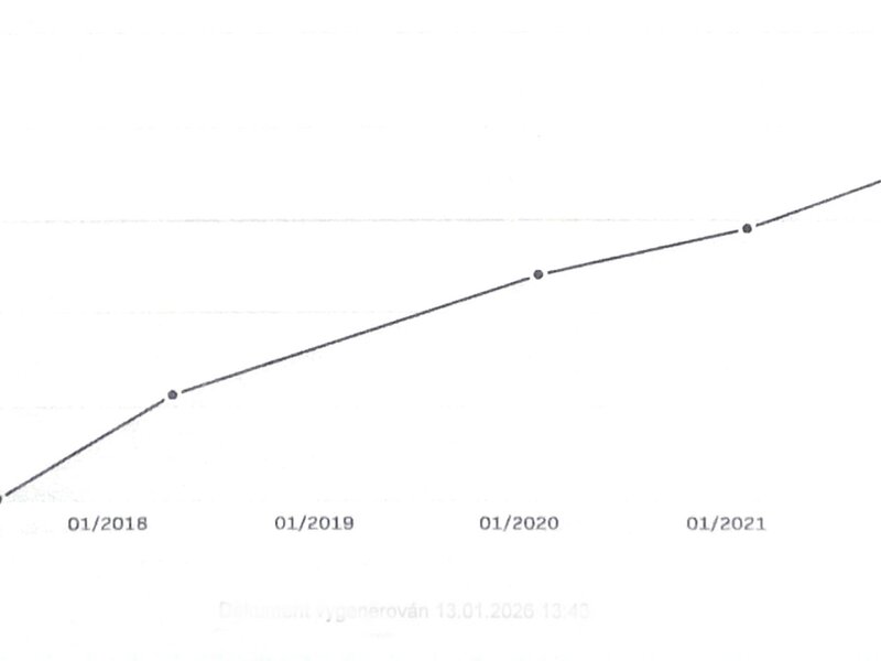 Peugeot - Partner Tepee - 1,6BlueHDi Top KM,ACTIVE,ČR Peugeot - Partner Tepee - 1,6BlueHDi Top KM,ACTIVE,ČR