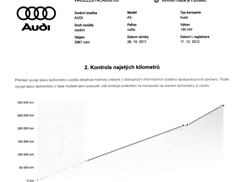 Audi - A5 - 3,0TDi V6, Quattro, Coupe