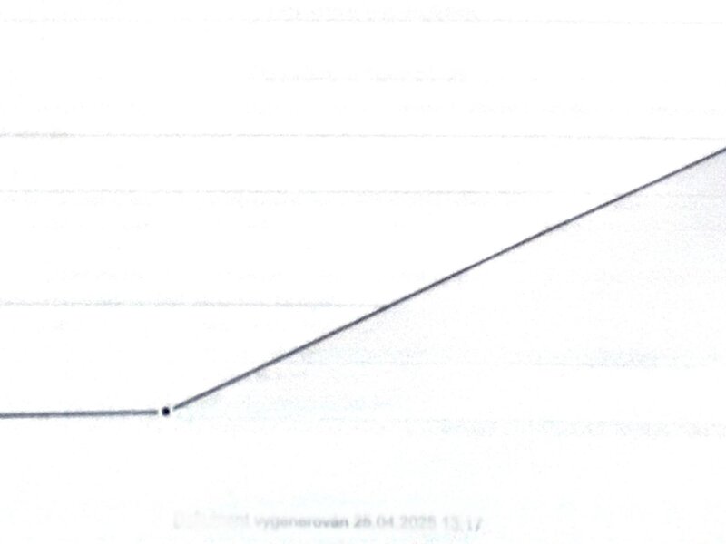 Škoda - Kodiaq - 2,0TDi DSG, Excl.Selection,4x4