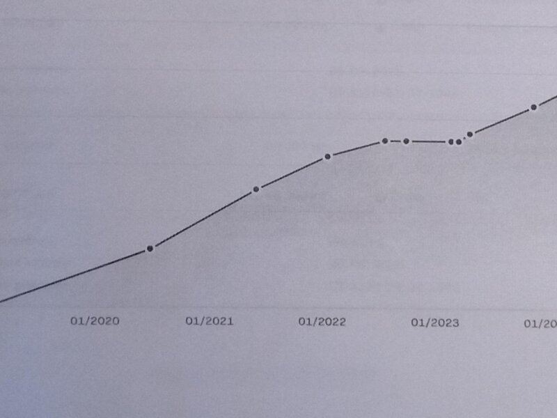BMW - X1 - 20d 140kW xDrive,X-Line, AT,TZ