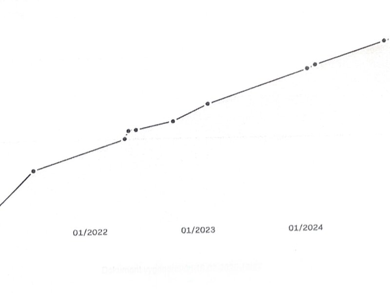 Škoda - Citigo - E IV STYLE