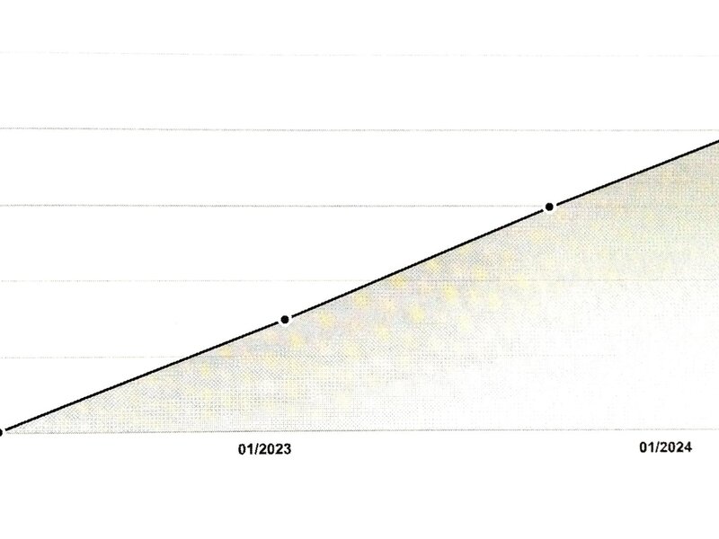 Volkswagen - Golf - 1,5eTSi DSG, mHev, STYLE, ČR