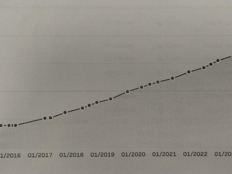 Škoda - Rapid - 1,2TSi ČR, ALU, Bílá Perleť Škoda - Rapid - 1,2TSi ČR, ALU, Bílá Perleť