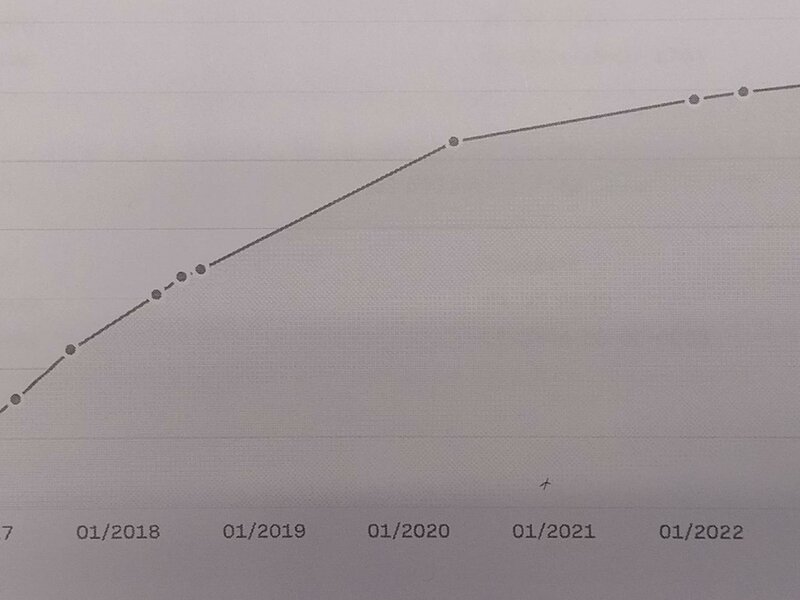 Nissan - Juke - 1,2DIG-T 85kW, NAVI, Tempomat Nissan - Juke - 1,2DIG-T 85kW, NAVI, Tempomat