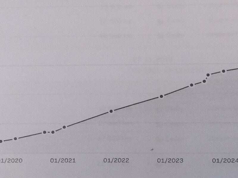 Škoda - Kodiaq - 2,0TDi 110kW 4x4,DSG,SportLine