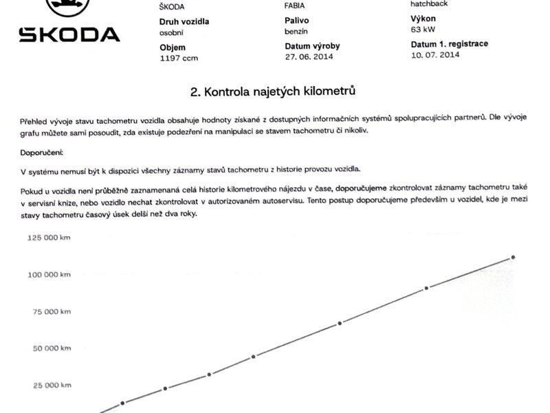 Škoda - Fabia - 1,2TSi 63kW, Tažné, ČR