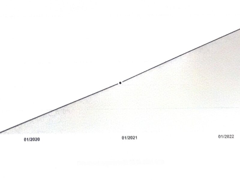 Peugeot - 3008 - 1,5bHDi Allure EAT8 S&amp;S Pano