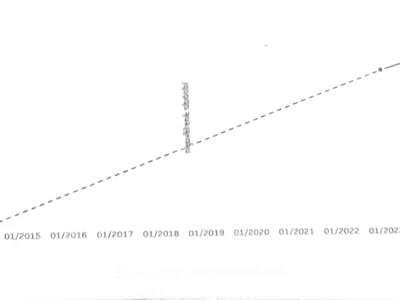 Škoda - Roomster - 1,2TSi 63kW, Klima, Tažné