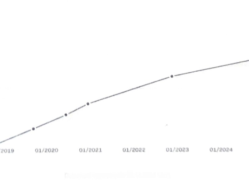 Audi - Q3 - 2,0TDi 4x4,S-Tronic,Sport,ČR