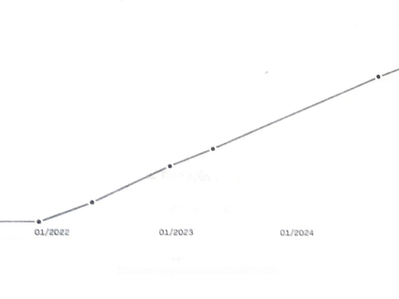 Ford - Puma - 1,0EcoBoost mHev ST-Line, ČR