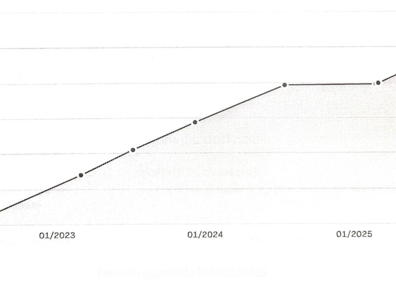 Peugeot - 3008 - 1,5BlueHDi S&amp;S, ALLURE, ČR