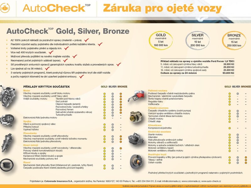 Opel - Vivaro - 1,5CDTi L1H1, 88kW, ČR