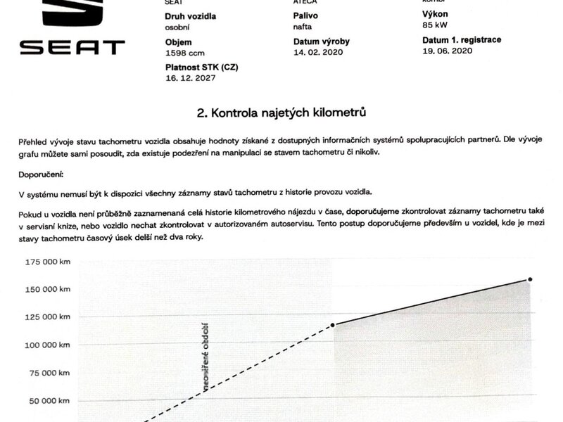 Seat - Ateca - 1.6CR 85kW, DSG, STYLE