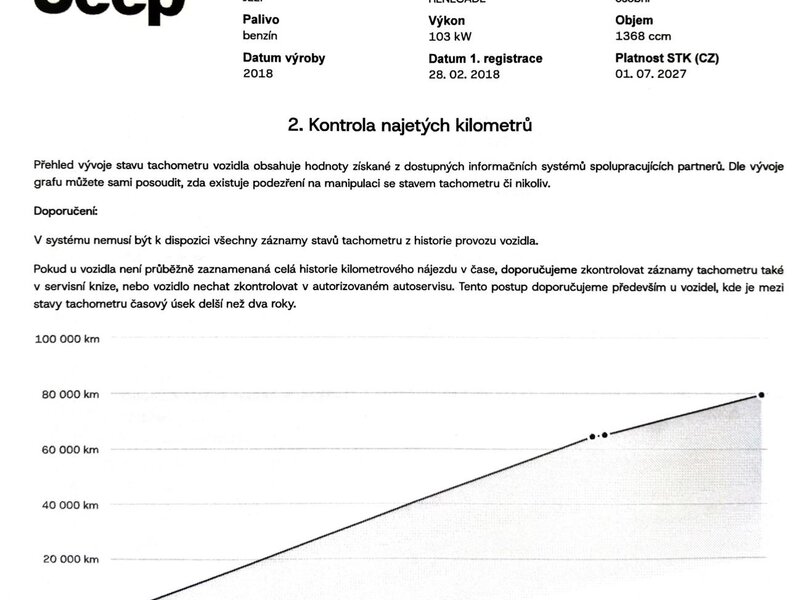 Jeep - Renegade - 1.4MultiAir, Limited, Tempomat